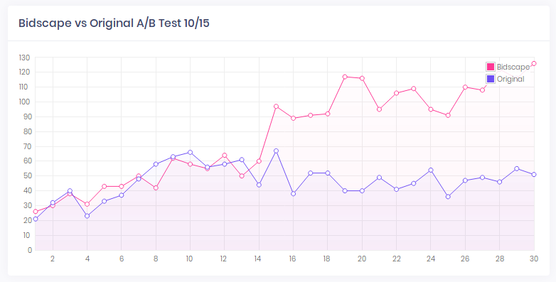 Graph from Bidscape